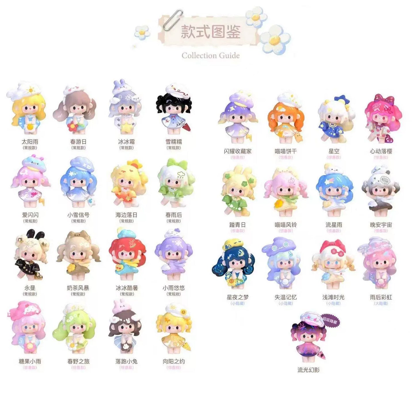 UUTOY Weather Collector Series Mini Blind Box